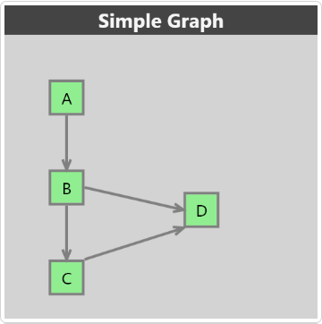 سورس کد رسم گراف (Graph) با wpf و c#.net